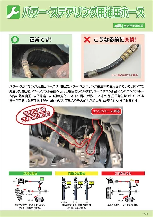 パワーステアリング油圧ホース交換