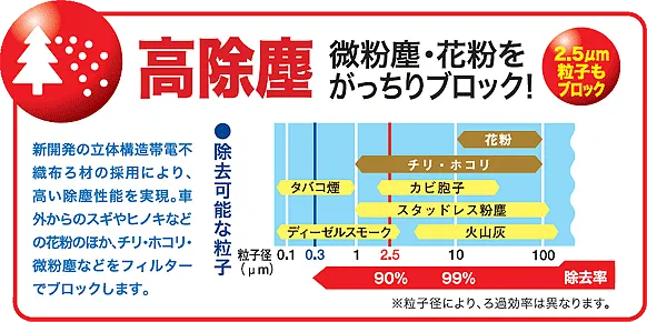ENEOSエアクリーンフィルター