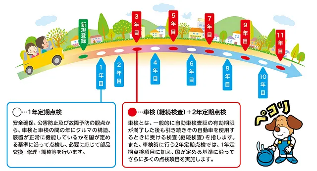 定期点検