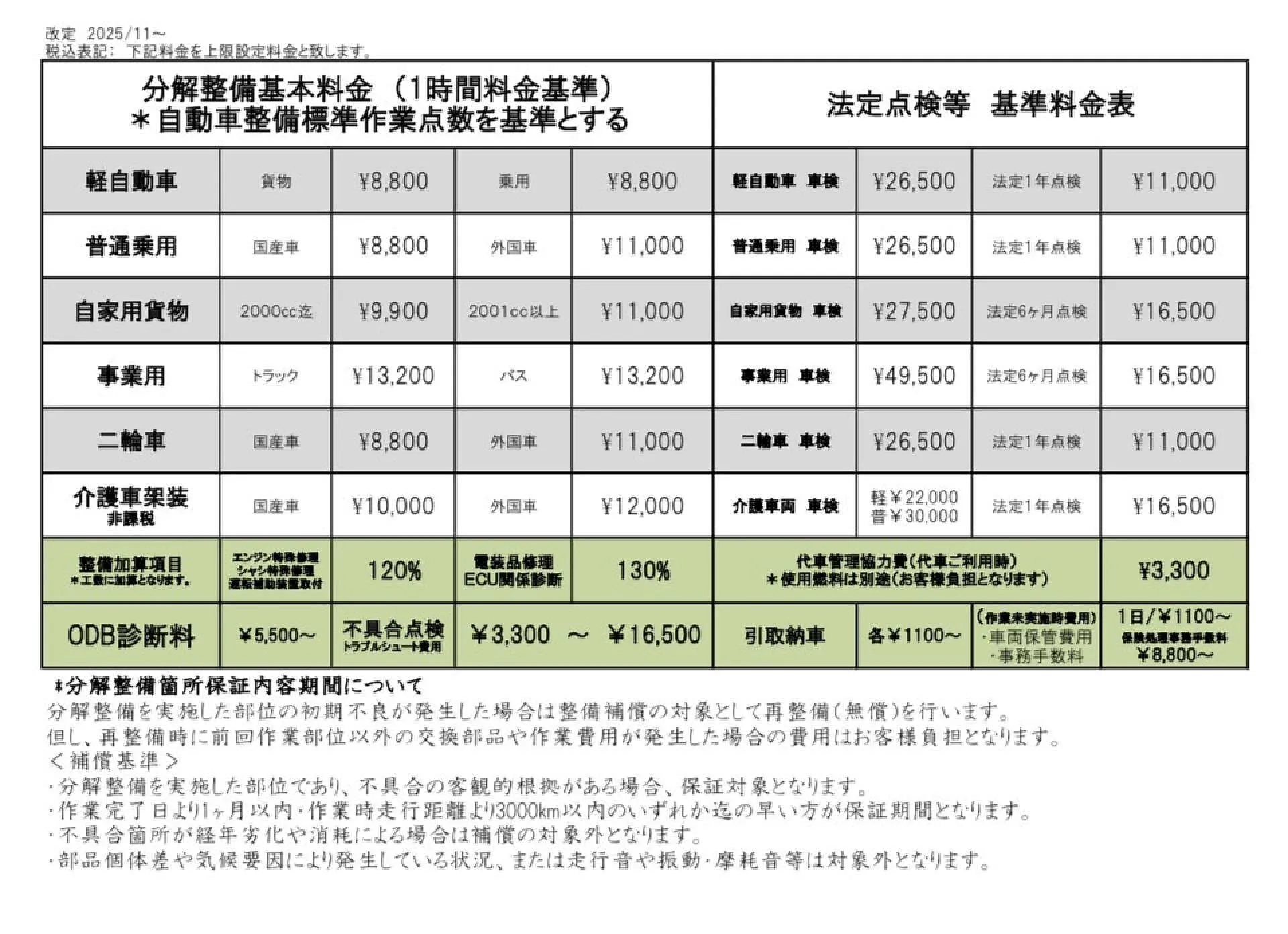 日整連工数基本料金及び、お支払方法について