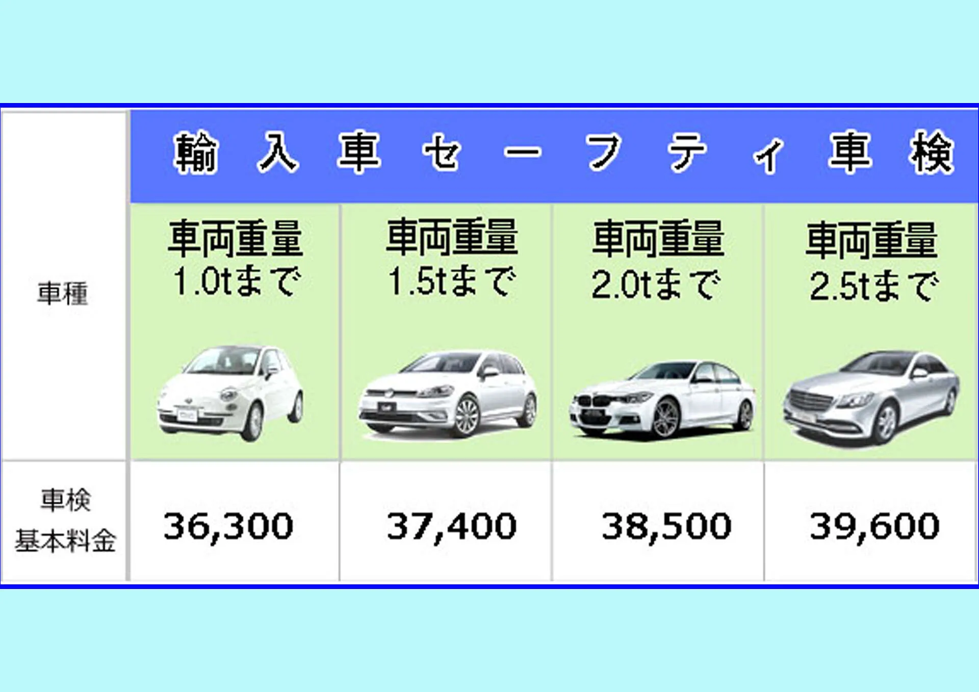 bb 車検 費用 ディーラー 安い