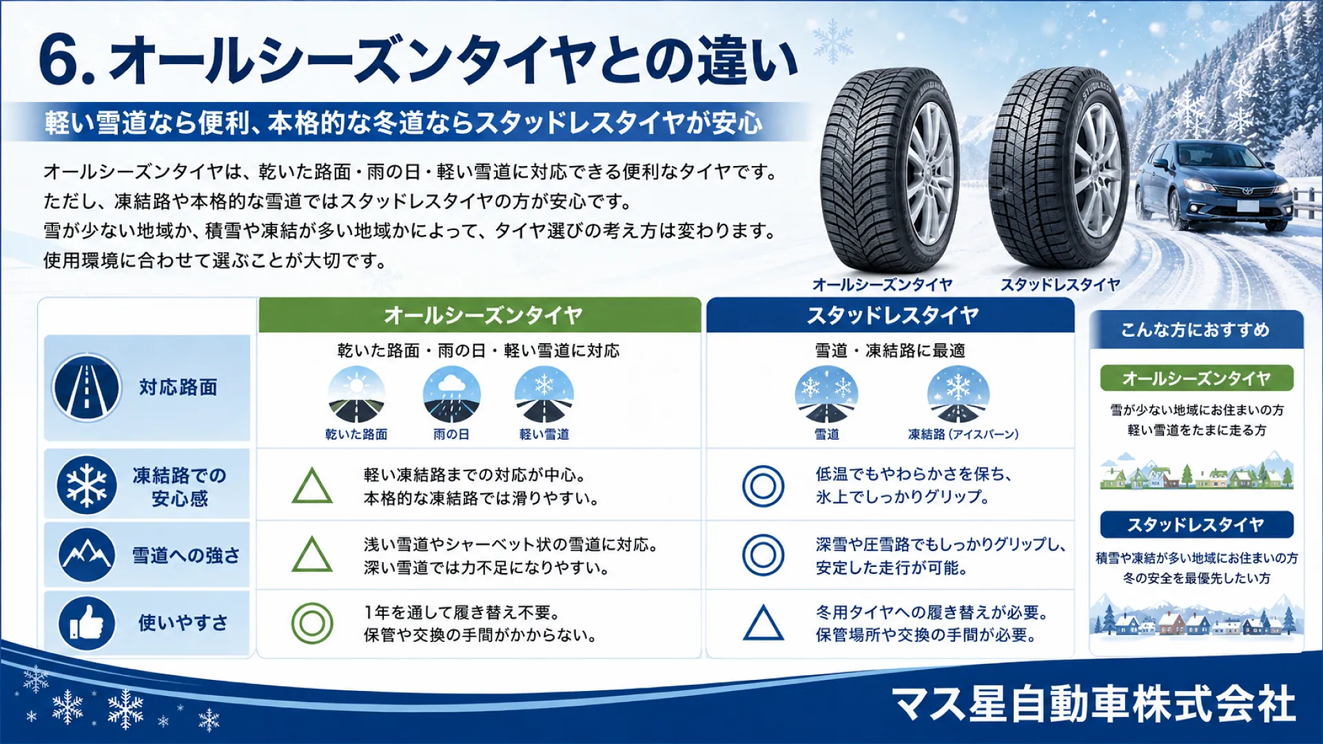 タイヤの基礎知識・スタッドレスとは特徴選び方|高槻市マス星自動車