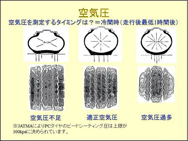 車の修理お悩み相談室