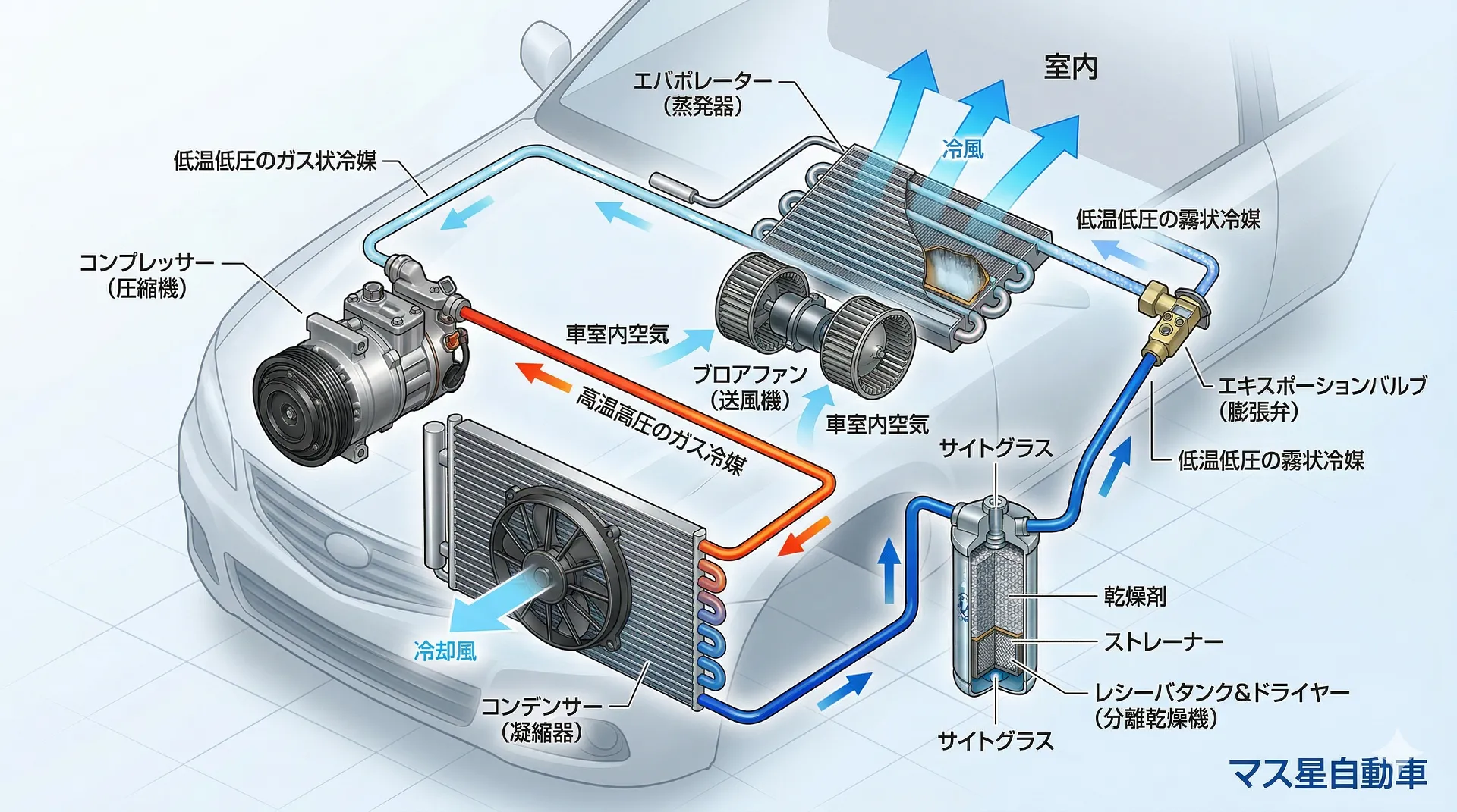 車のエアコン修理を大阪高槻でお探しでしたら、マス星自動車へ！