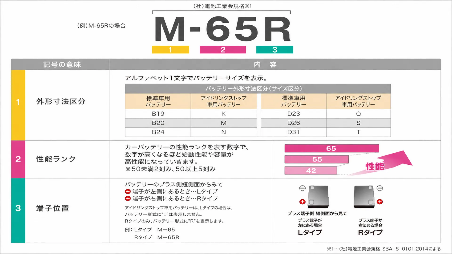 バッテリー cca 値 一覧