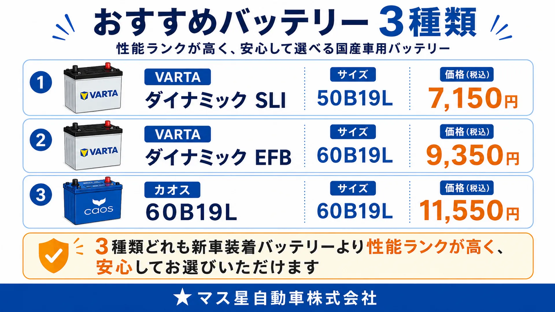 車の激安バッテリー交換｜国産車充電制御用バッテリー