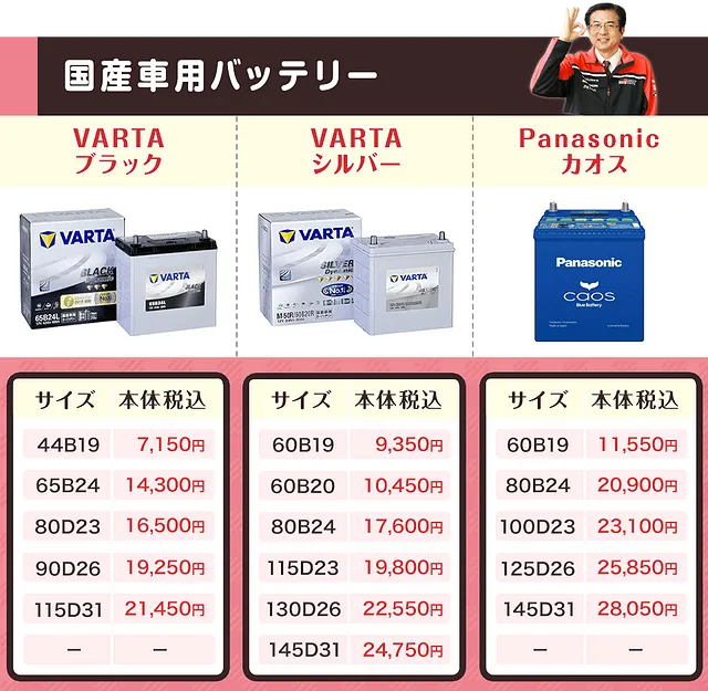 通販よりも安い！厳選の国産車用バッテリー｜車検 高槻市