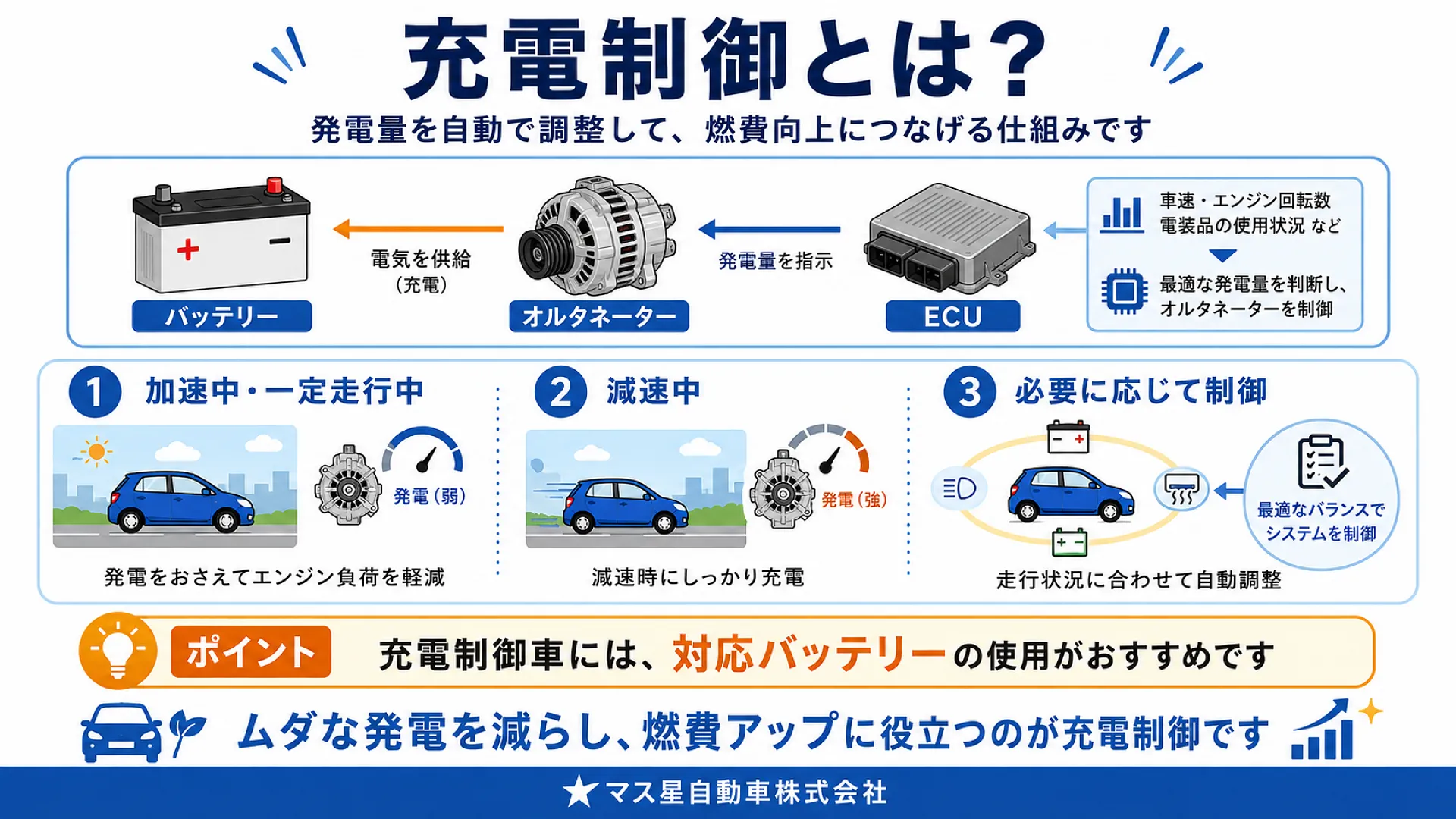 バッテリー新品！車検令和6年11月19日まで！ETCあり！軽自動車 通販よりも安い！厳選の国産車用バッテリー｜車検 高槻市
