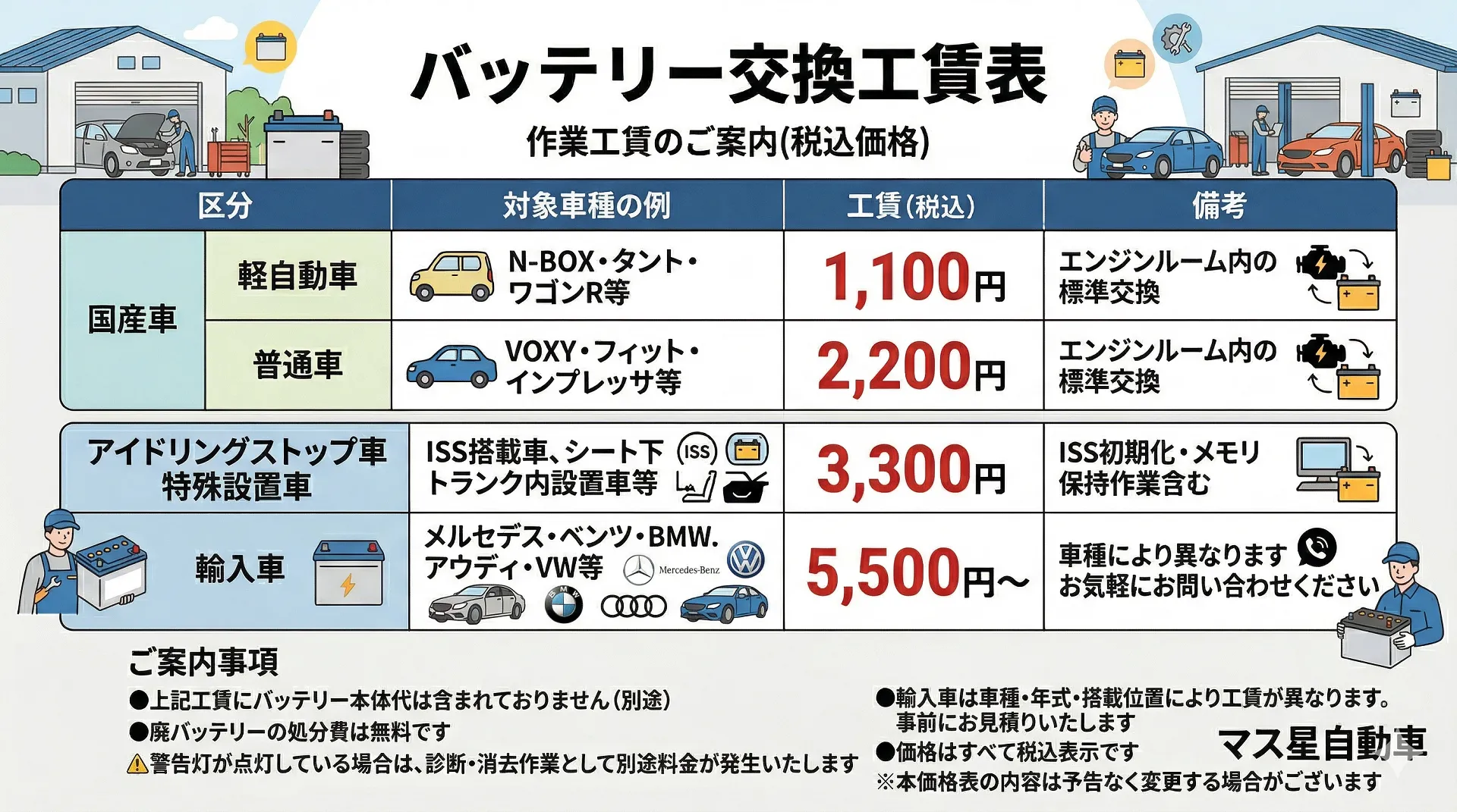 通販よりも安い！厳選の国産車用バッテリー｜車検 高槻市