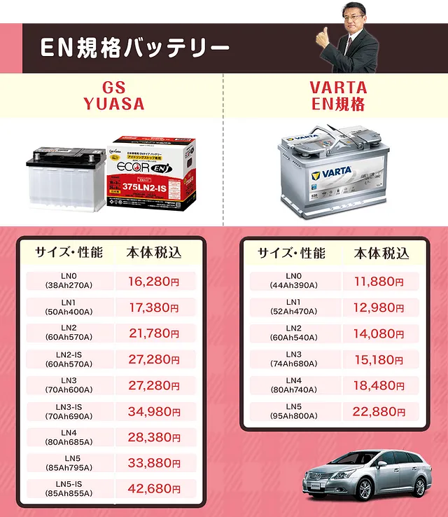 EN規格バッテリーを格安でご提供｜車検 高槻市