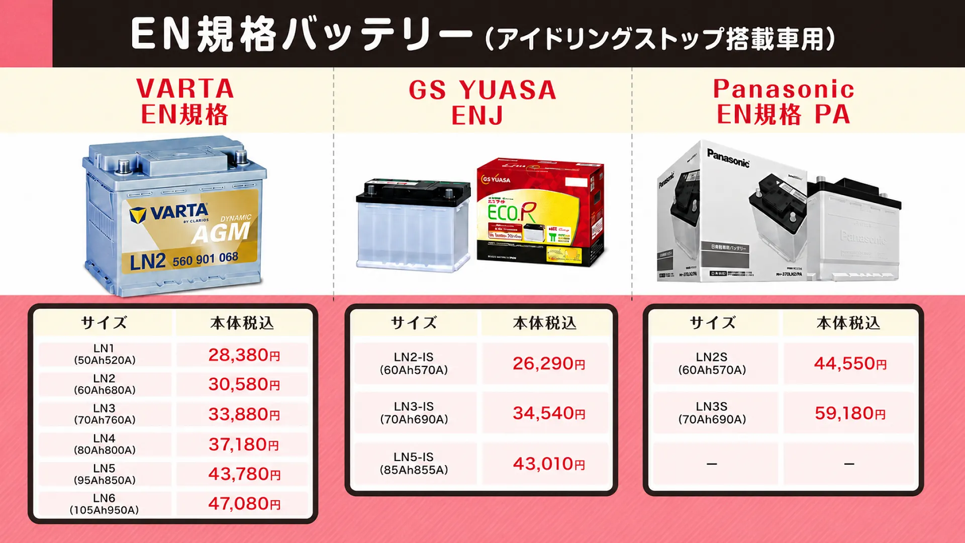 EN規格バッテリーを格安でご提供｜車検 高槻市