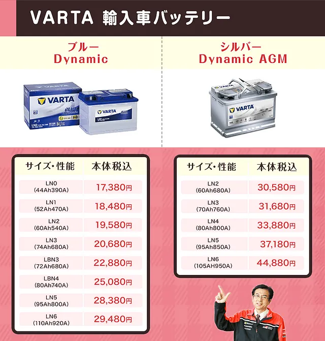幅広い輸入車に対応可能なバッテリーが格安｜車検 高槻市