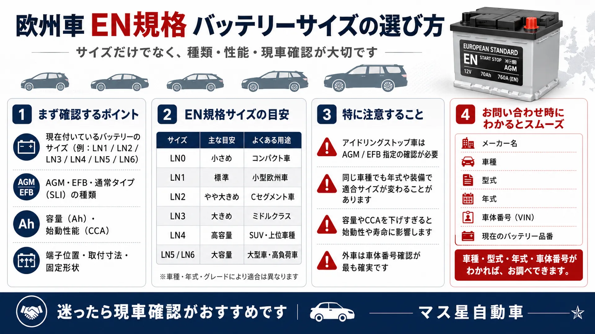 幅広い輸入車に対応可能なバッテリーが格安｜車検 高槻市