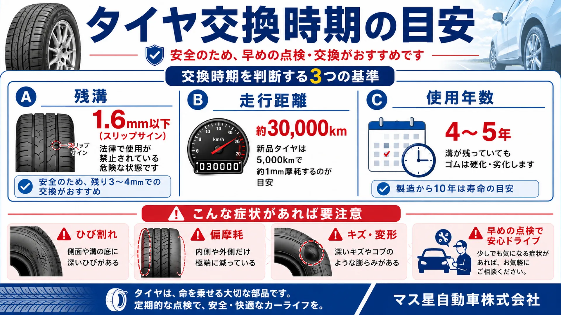 高槻】シエンタ タイヤ交換 185/60R15｜55,660円