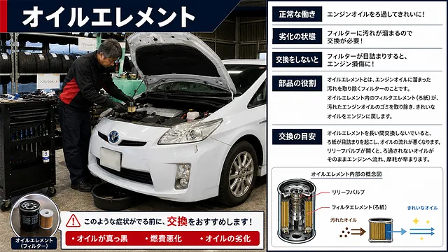トヨタ プリウスの車検 │ 車検 高槻市