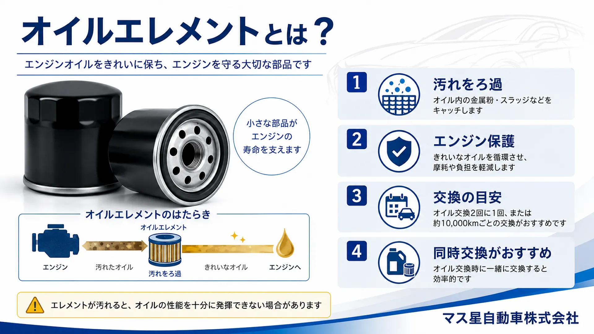 ハイエース 車検パック ブレーキパッド エアエレメント Vベルト セット ハイエース 車検パック ブレーキパッド エアエレメント Vベルト セット