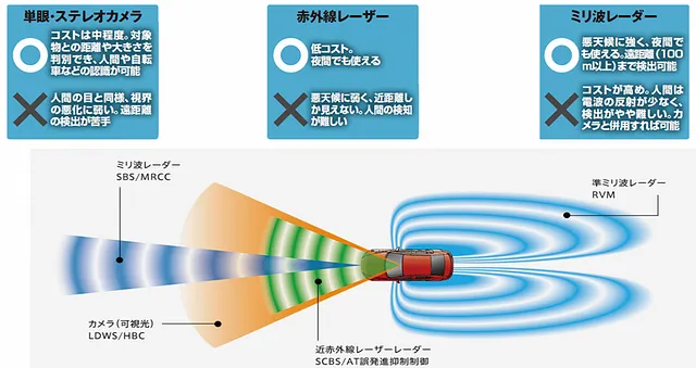 エーミング（特定整備）について│修理・整備　高槻市