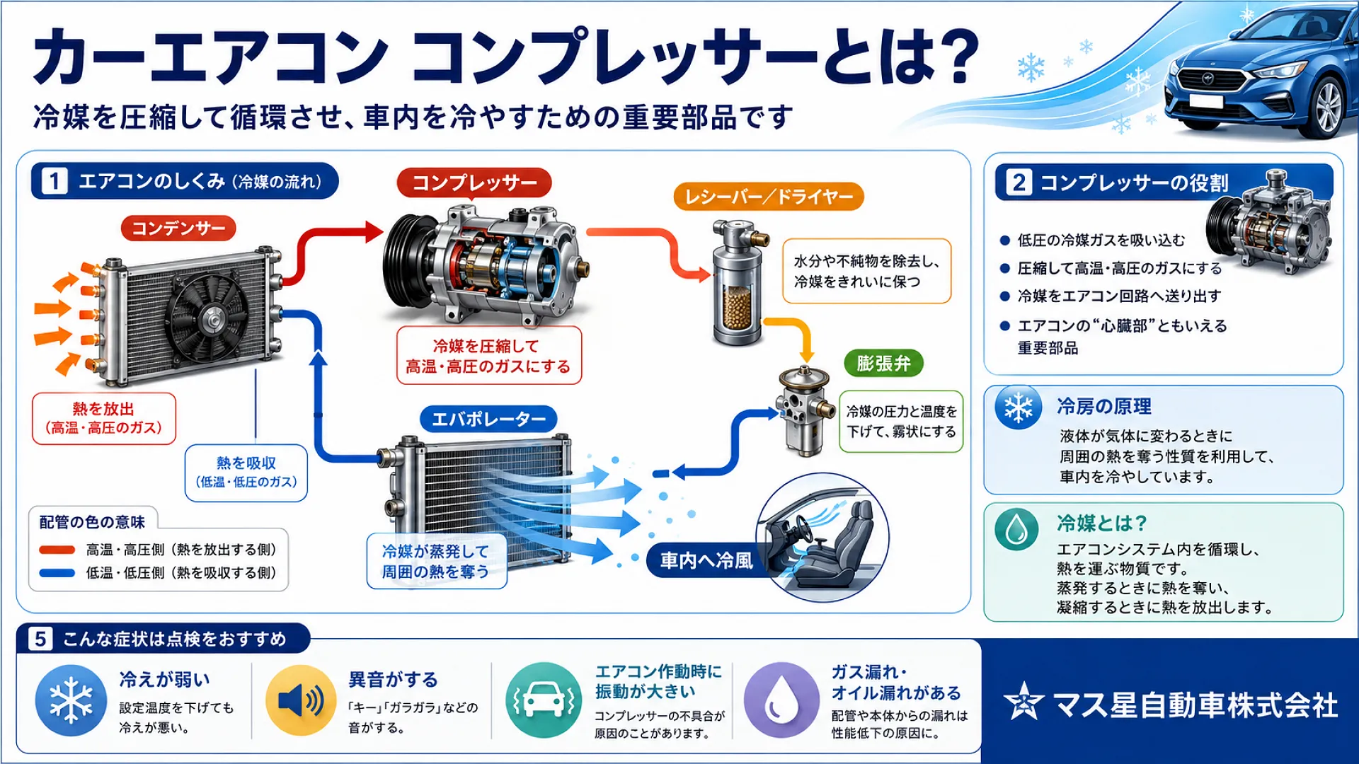 エアコン 効か ない