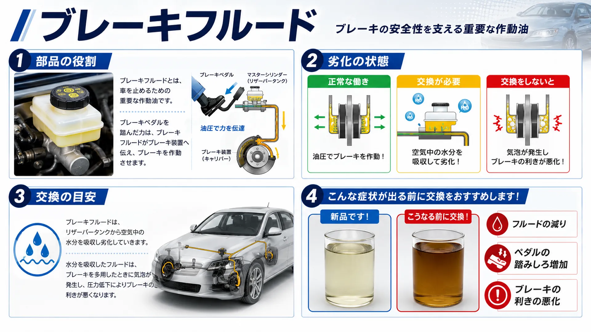ブレーキ フルード と は