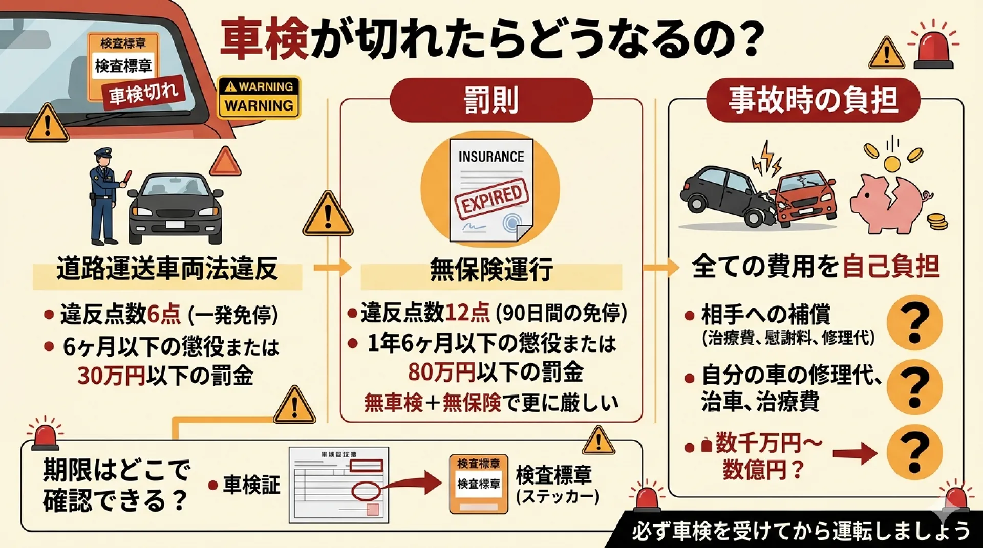 車検とは？車検ってどうしたらいいんですか？ 車検高槻はここが便利