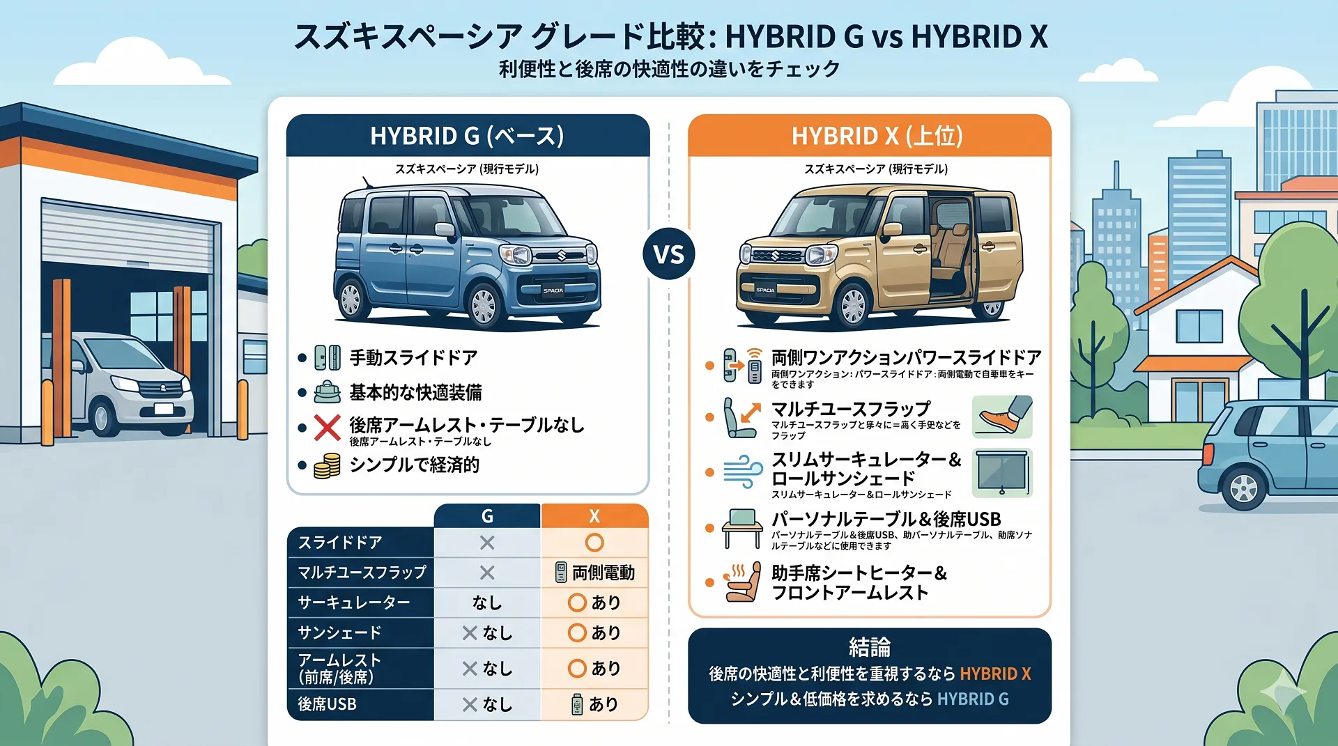 新車、格安革命カーベル スズキスペーシアのことなら、 カーベル大阪