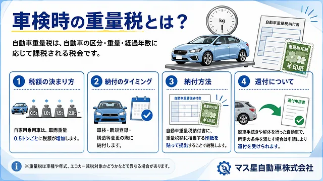 車検に必要な重量税とエコカー減税とは 高槻市 カーベル大阪高槻店