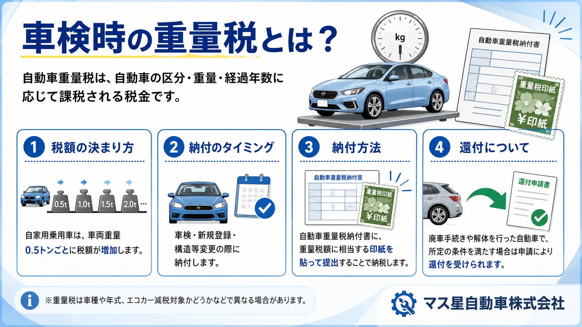 車検に必要な重量税とエコカー減税とは 高槻市 カーベル大阪高槻店