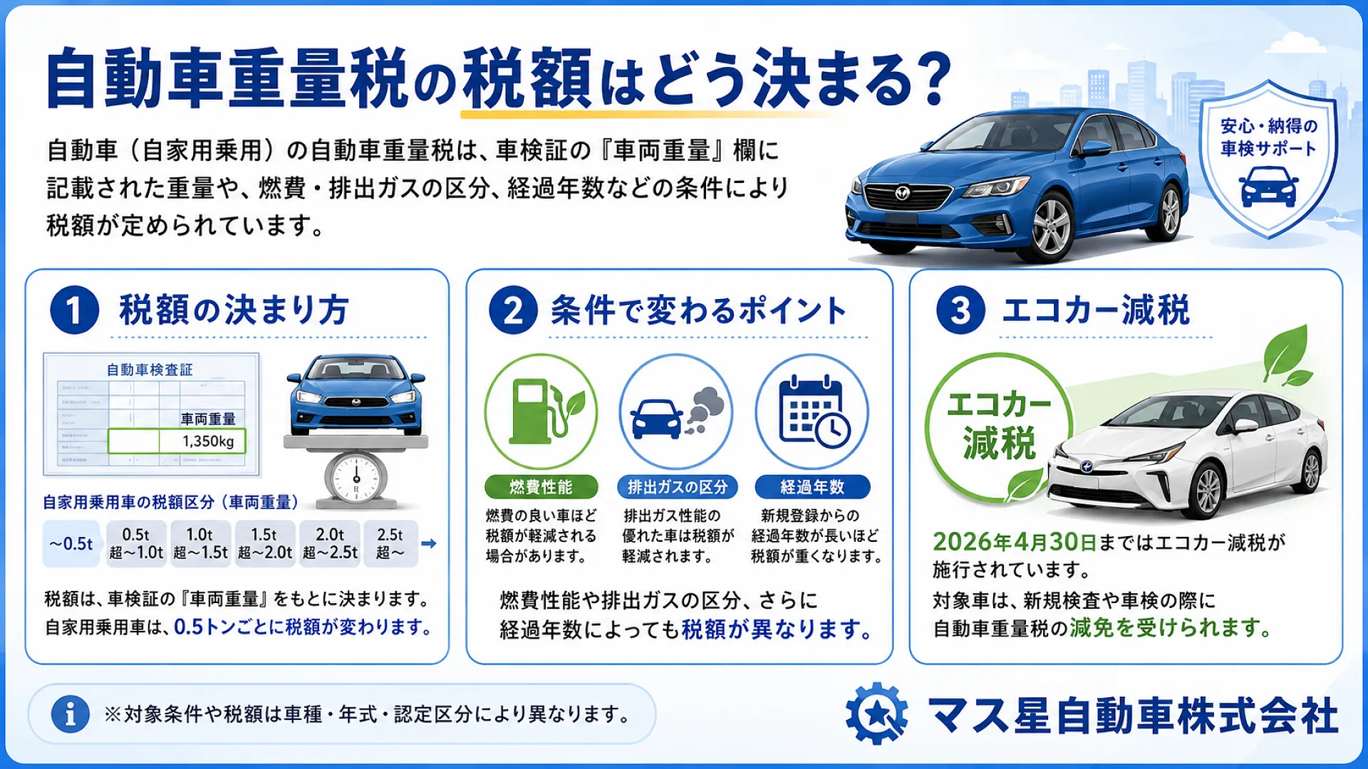車検に必要な重量税とエコカー減税とは 高槻市 カーベル大阪高槻店 