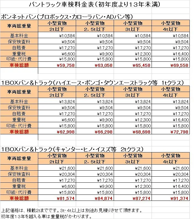 バン・トラック車検、車検センター大阪高槻店