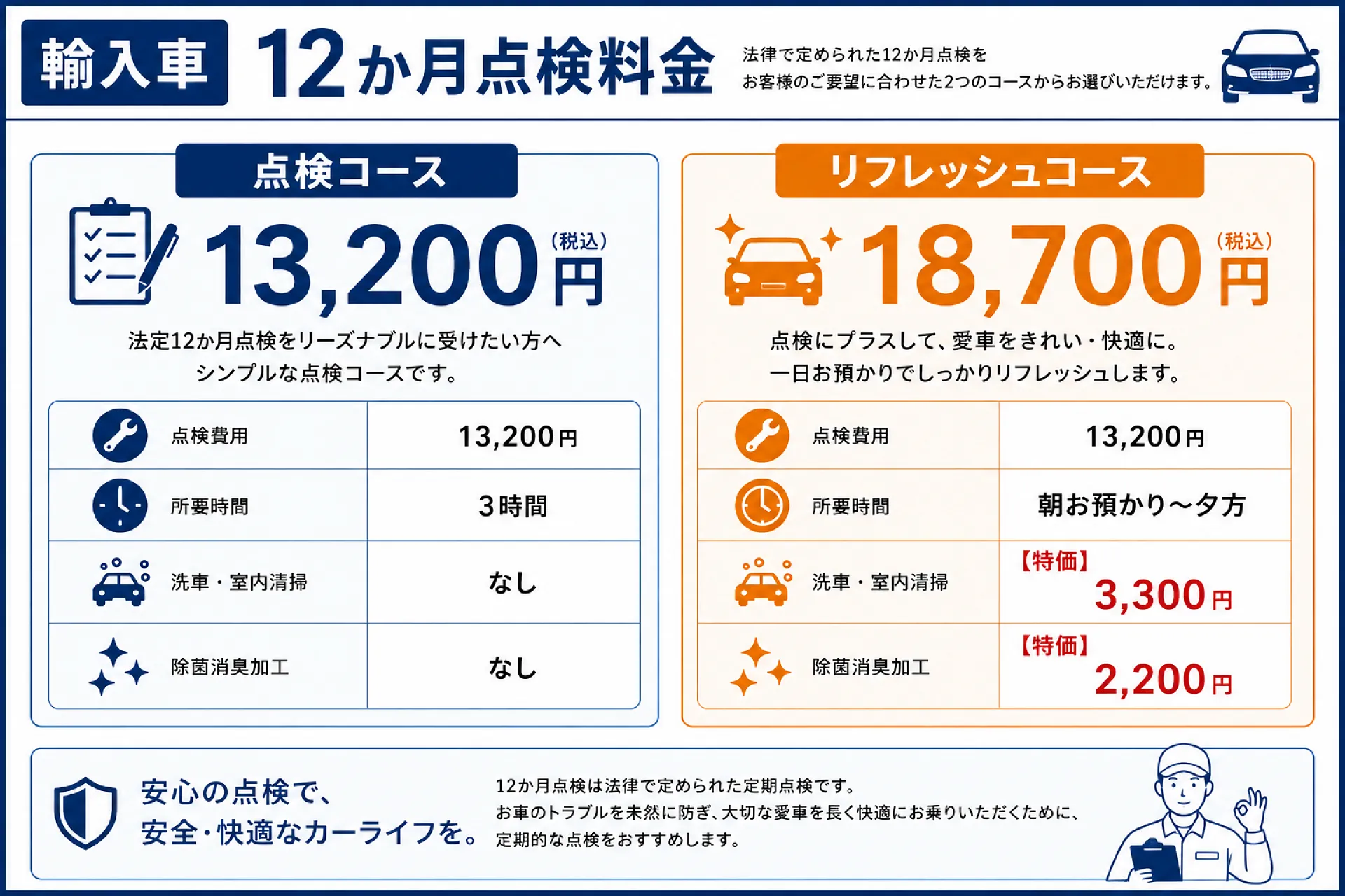 12ヵ月点検・6ヵ月点検│車検 高槻市 マス星自動車