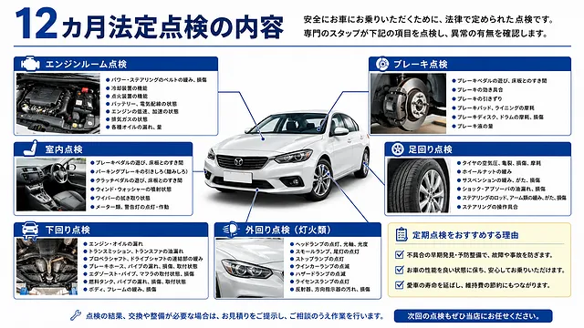 車検に必要な重量税とエコカー減税とは 高槻市 カーベル大阪高槻店