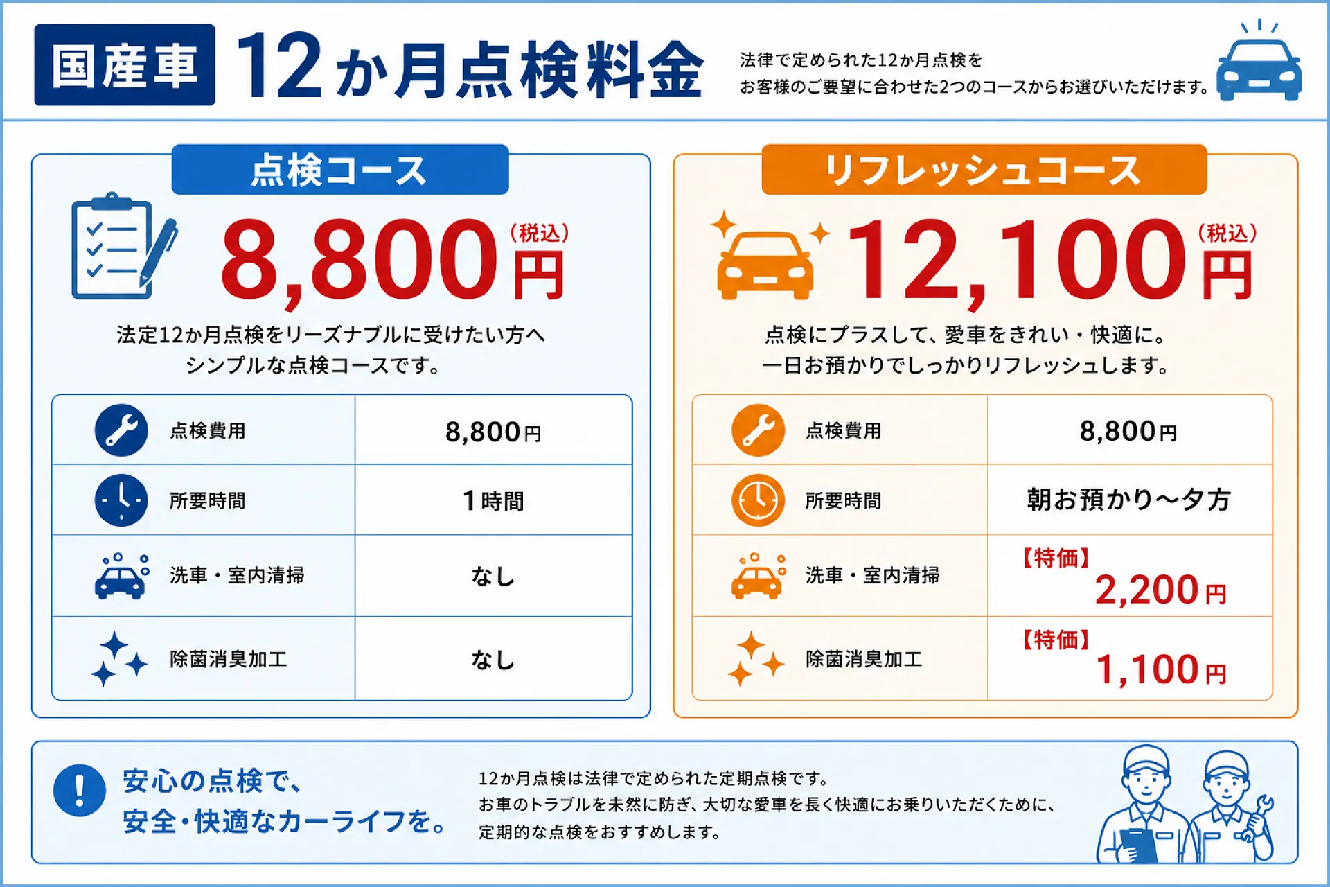 12ヵ月点検・6ヵ月点検│車検 高槻市 マス星自動車