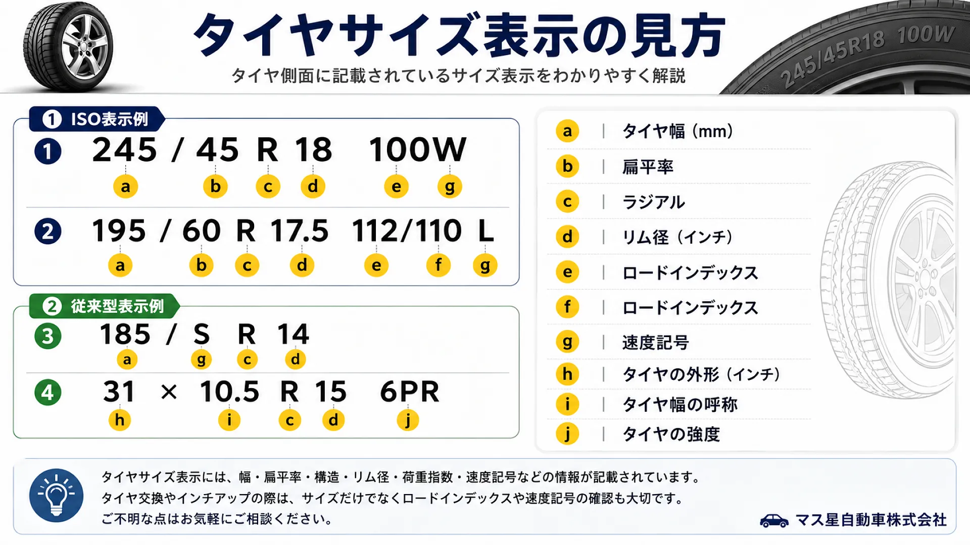 タイヤの基礎知識・サイズの見方を解説｜高槻市 マス星自動車