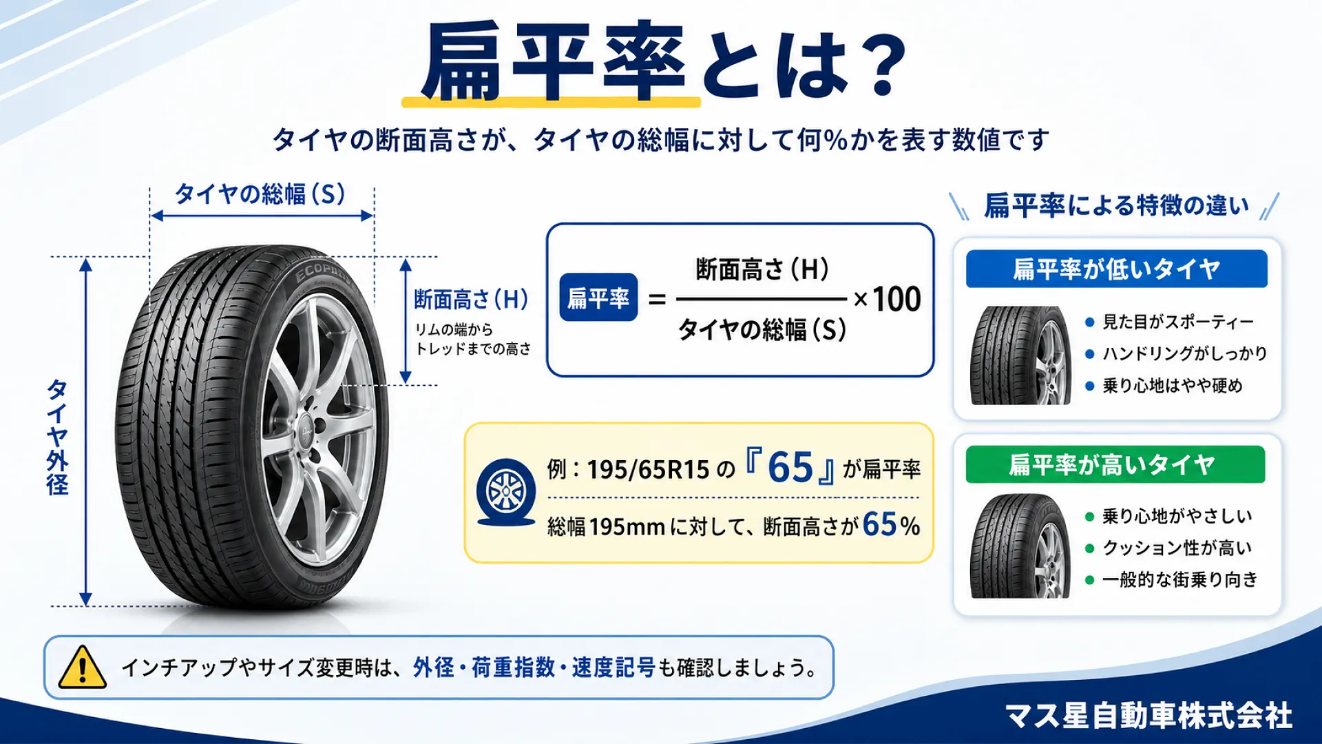 タイヤ基礎知識 タイヤサイズの表示の見方 | 車検 高槻市