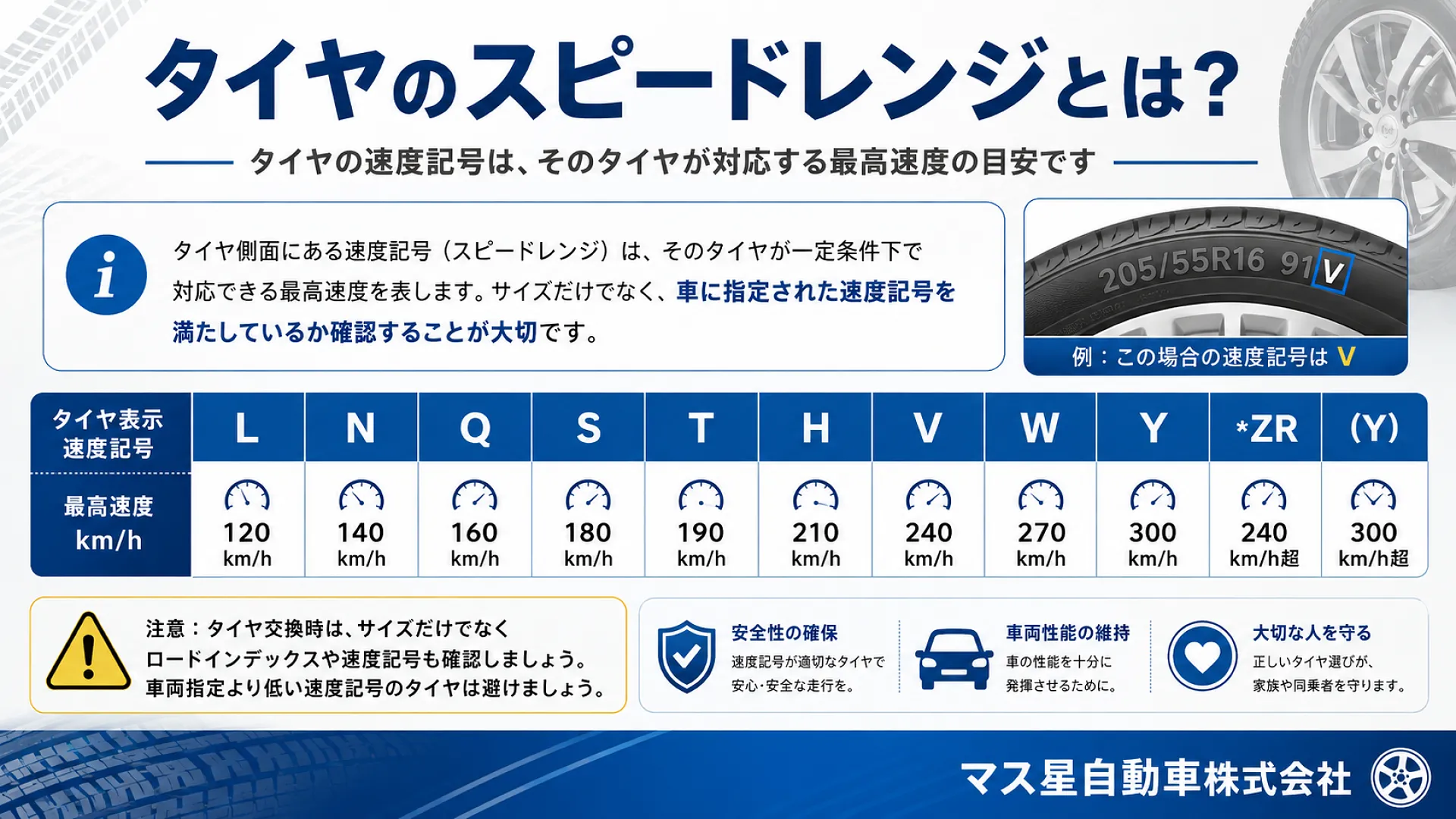 タイヤの基礎知識・サイズの見方を解説｜高槻市 マス星自動車