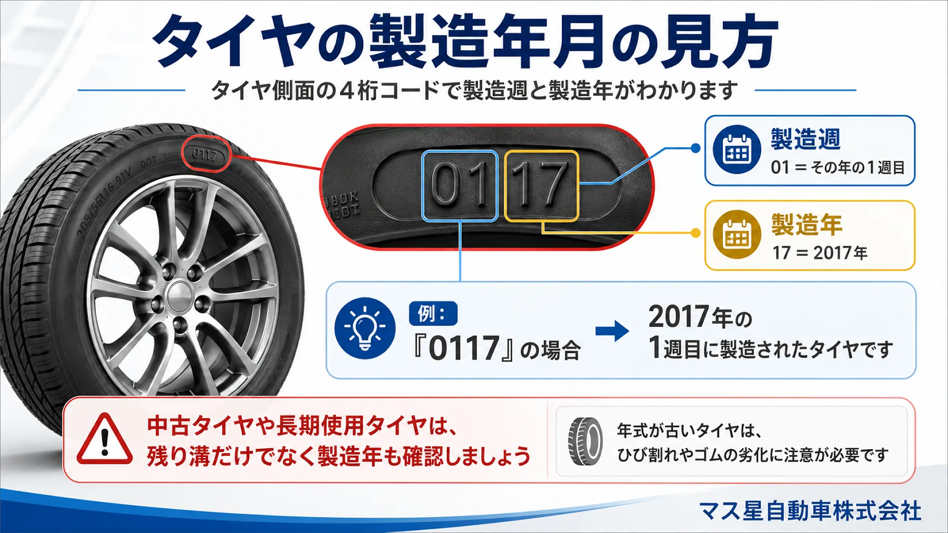 タイヤの基礎知識・サイズの見方を解説｜高槻市 マス星自動車