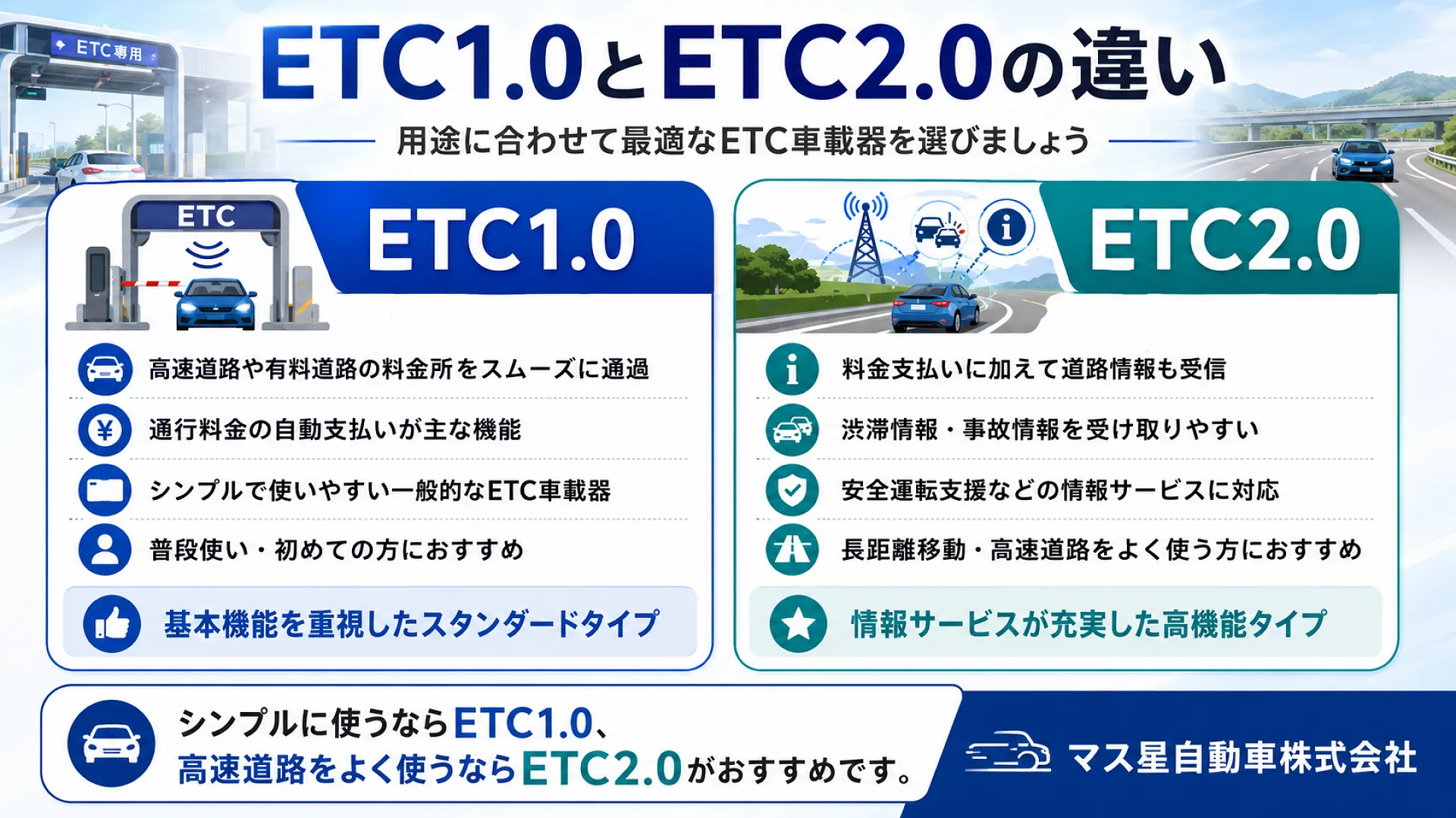 ETC車載器＆セットアップ 高槻市 カーベル大阪高槻店 マス星自動車